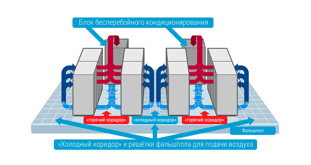 data-center-air-conditioning2