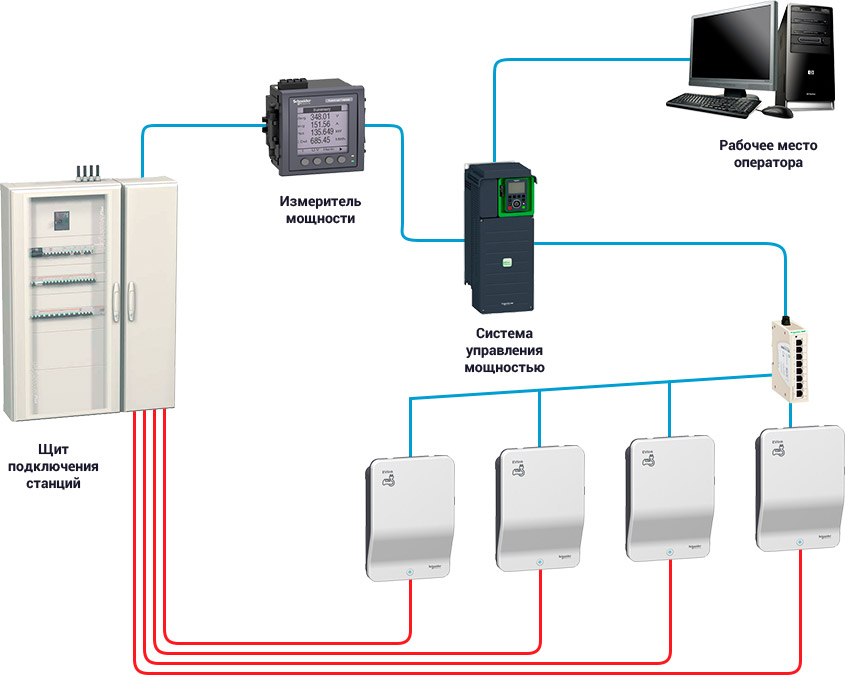 elvin-smart-waalbox-home1
