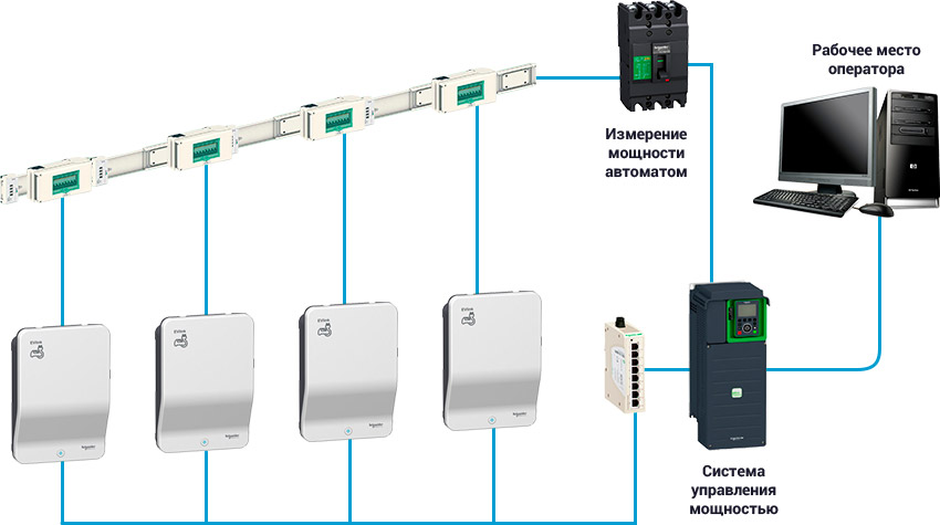 elvin-smart-waalbox1