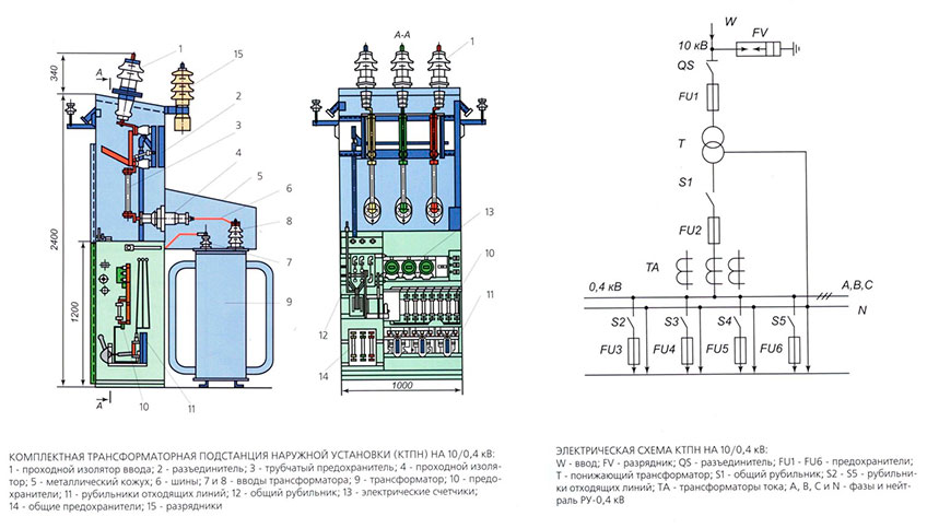 installation-substations2