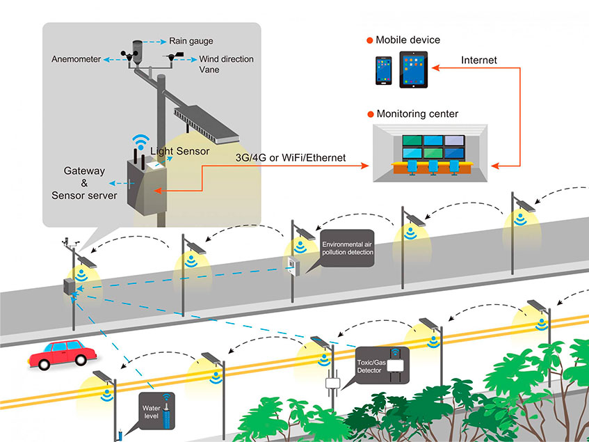 lighting-control-system
