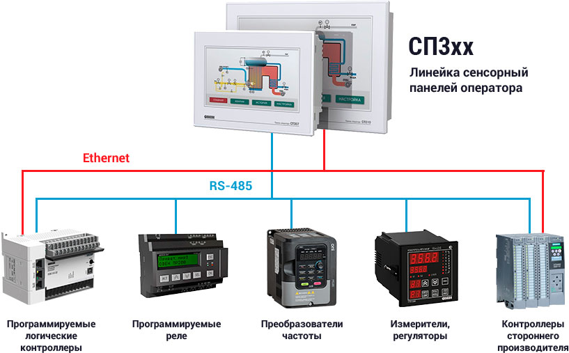 lighting-control-system