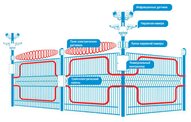 perimeter-schema
