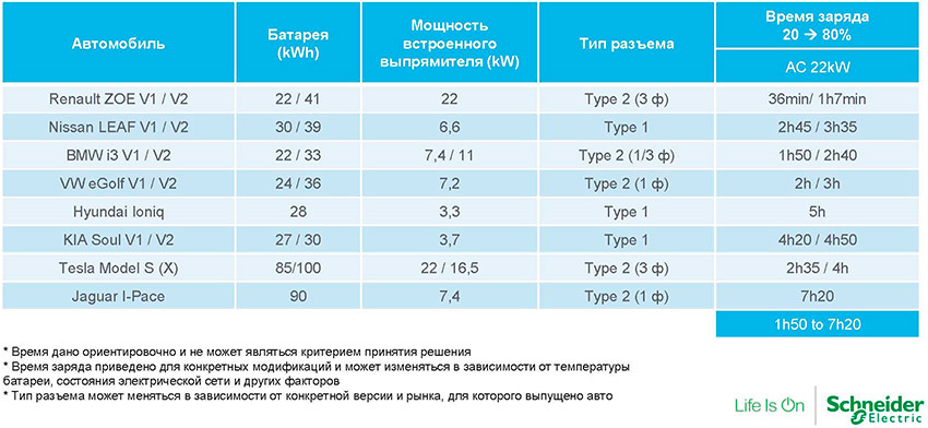 table1