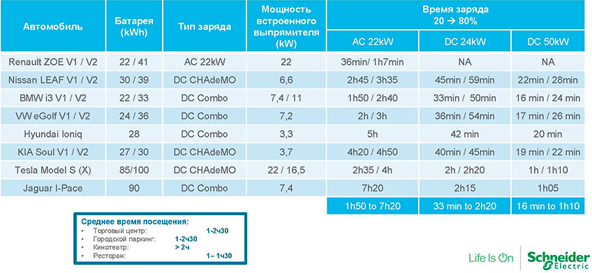 table2