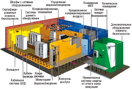 technical-security-systems